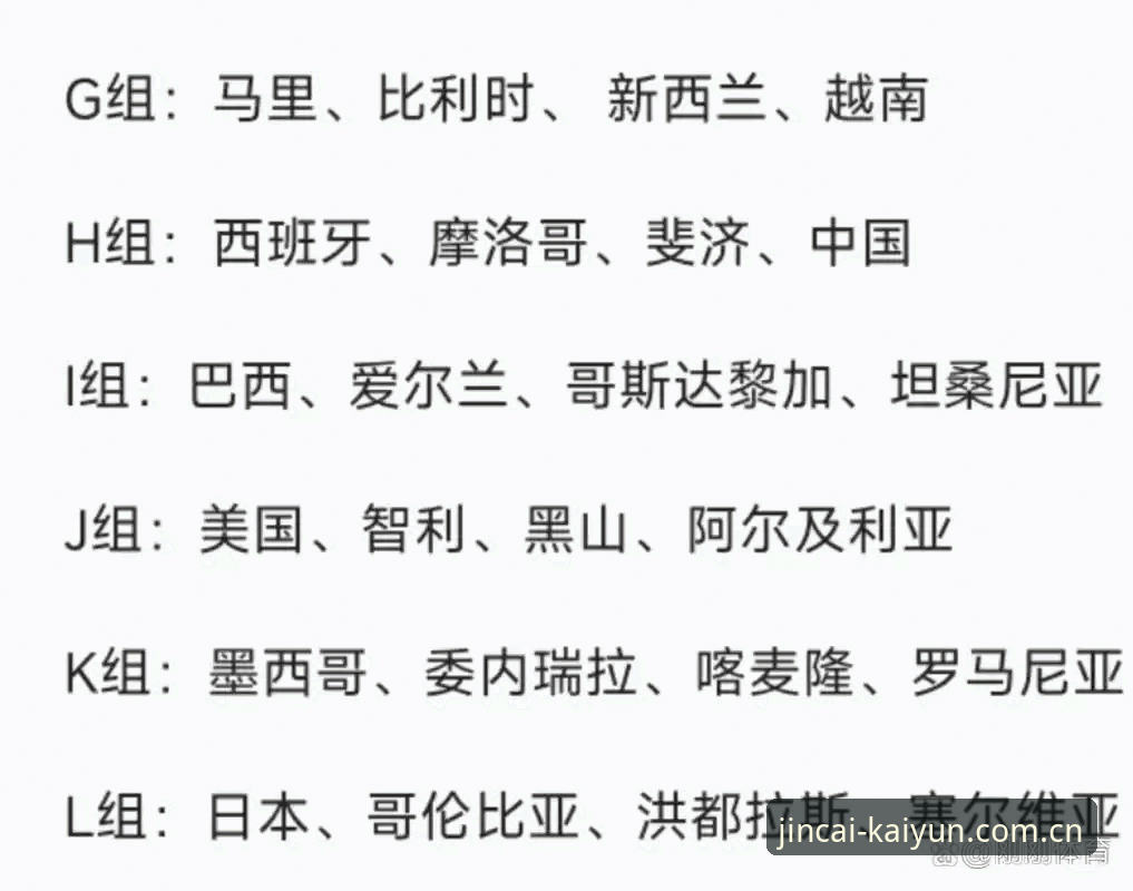 开云体育竞猜常见问题 中国U17世界杯抽签结果解读教程:如何在开云体育竞猜官网追踪赛事动态