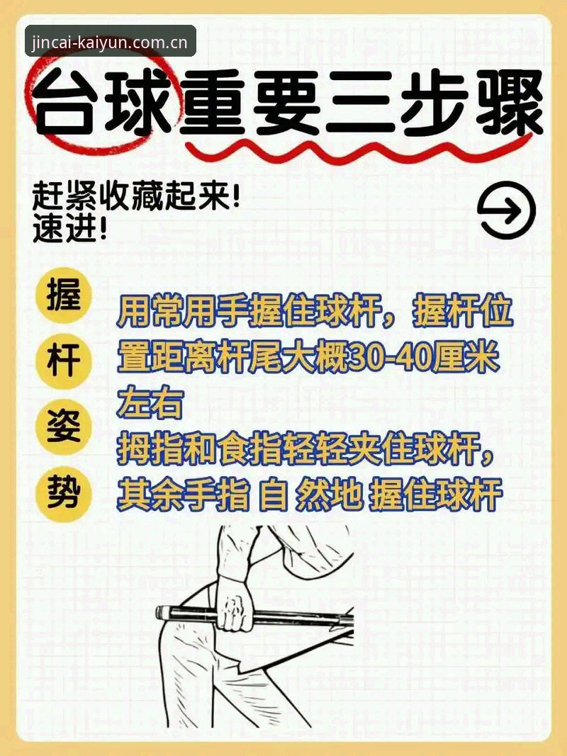 开云体育怎么玩 掌握